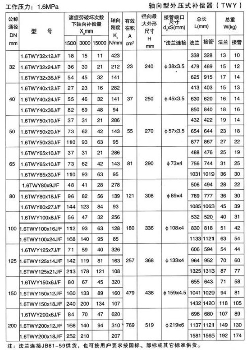 外壓波紋補償器產品參數