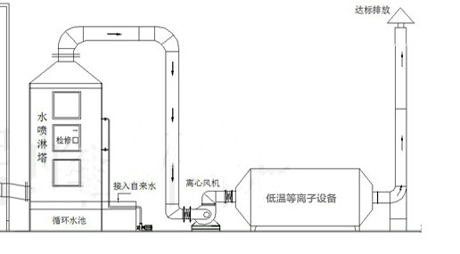 直埋式膨脹節產品參數