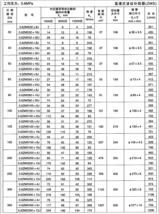 直埋波紋補償器